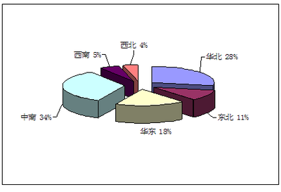 真空采血管產(chǎn)品市場調(diào)研與營銷策略分析