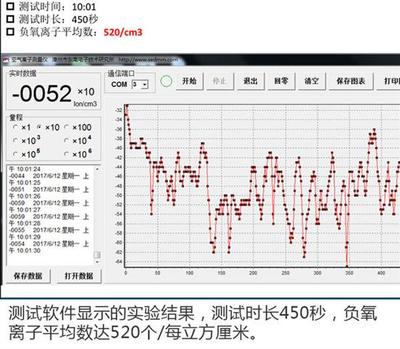 呼吸的智慧 解密長(zhǎng)安歐尚A800車內(nèi)空氣分析系統(tǒng)黑科技